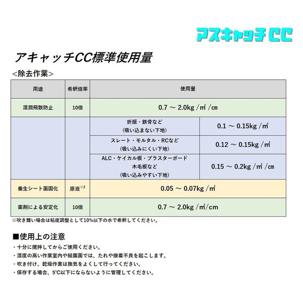 クリアライト工業 アスキャッチCC アスベスト総合処理剤 放散等級F 国土交通大臣認定品 J2641 1缶（直送品） - アスクル