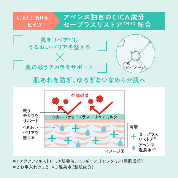 シカルファットプラスリペアミルク 40ml Avene（アベンヌ