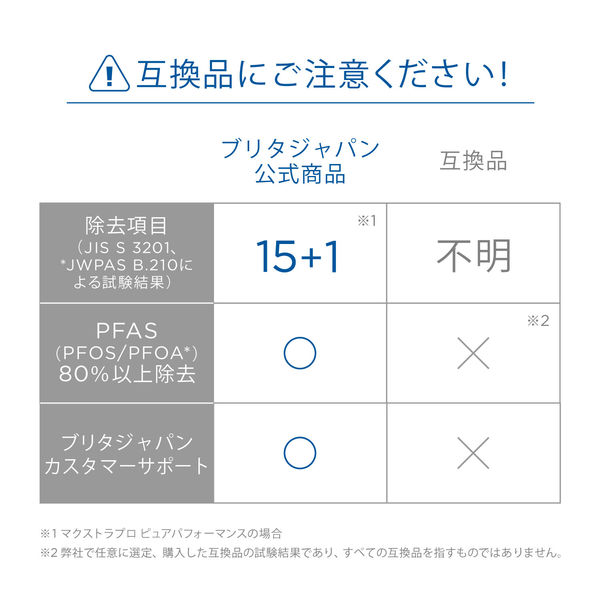 ブリタ（BRITA）浄水器 マクストラプロ 交換用フィルター 1セット（6個