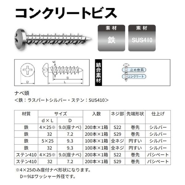 山喜産業 コンクリートビス 鉄ナベ頭 5×25mm 1箱(100本入)（直送品