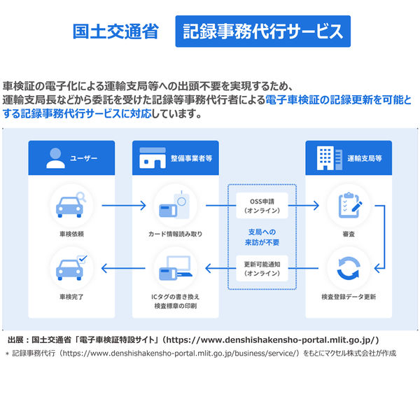 マクセル NFCリーダ・ライタM-1850S(非接触・卓上用・USB接続) M-1850S