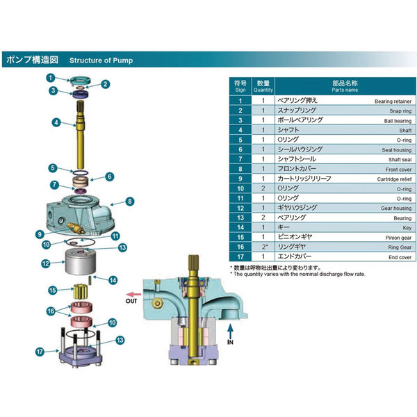 住友精密工業 【車上渡し】 COOLANT PUMP　低騒音・省エネ 浸漬型クーラントポンプ E3P-31.5-1.5-S1450-G 1台（直送品） 寸法 mm 住友精密工業 時計回り E3P モータのファン側から見て右回転 0MPa時 50Hz 60Hz