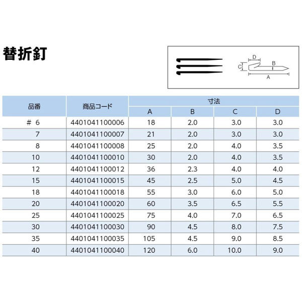 山喜産業 和釘 替折釘 #25(2寸5分) 4401041100025 1袋(100本入 山喜産業 和釘 替折釘 #25(2寸5分) 4401041100025 1袋(100本入