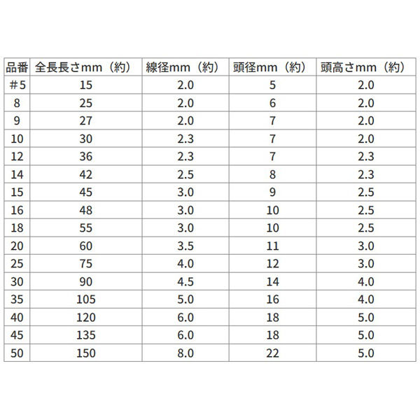 山喜産業 和釘 巻頭釘 #16(1寸6分) 4401041200016 1袋(100本入 山喜産業 和釘 巻頭釘 #16(1寸6分) 4401041200016 1袋(100本入