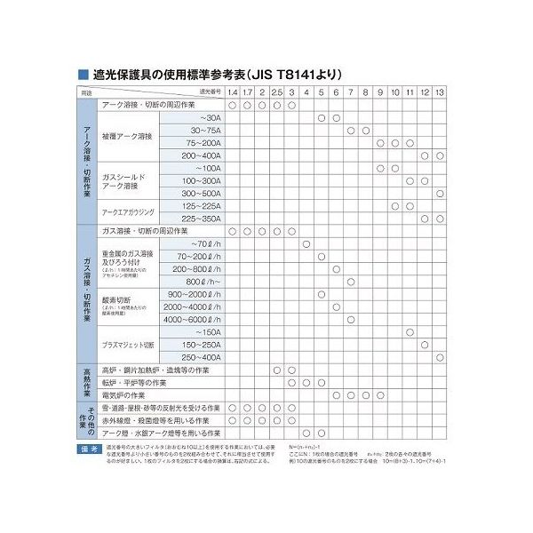 日本光器製作所 溶接面 革 623 1個 62-2079-09（直送品） - アスクル