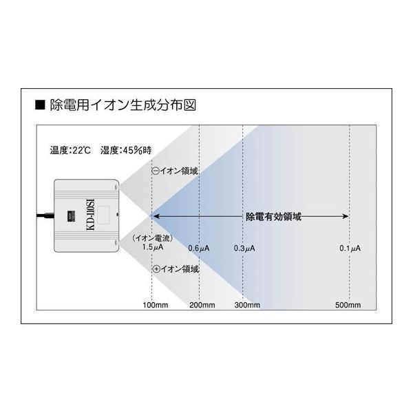 春日電機 コンパクトタイプ静電気除去装置 KD-110SI 1台 65-6899-97（直送品） - アスクル