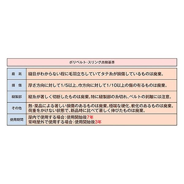 パーマンコーポレーション ポリベルトスリング JIS III級 巾25mm 1.5m 1本 6452201500 1個（直送品） - アスクル