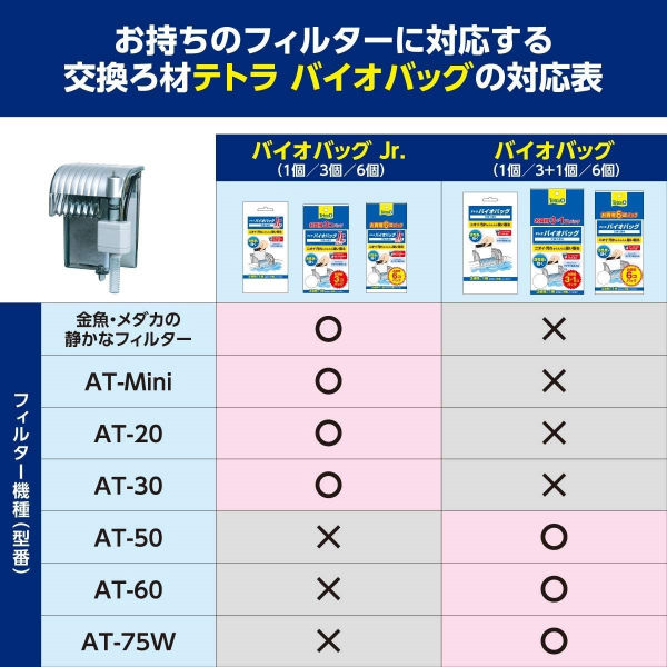公式限定 福袋 - 公式通販オンラインショップ テトラ 1 ろ材 交換用 エコパック 6個入 ジュニア バイオバッグ フィルター・ポンプ・ろ材