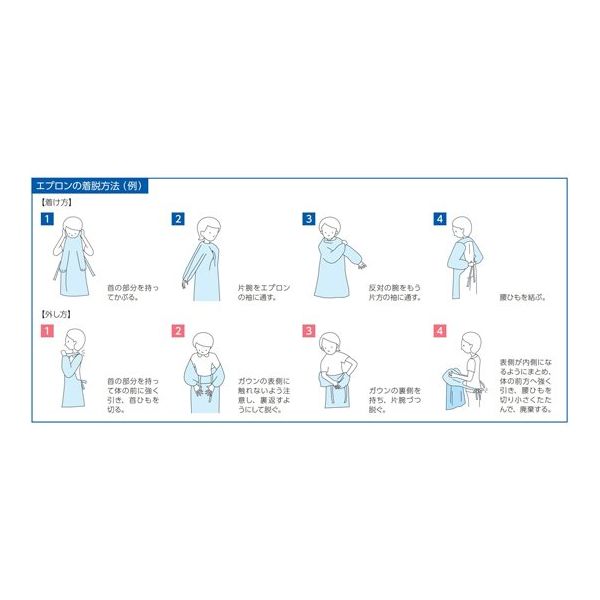 日昭産業 ディスポエプロン ライトブルー 1セット(15枚×20箱入) 51610