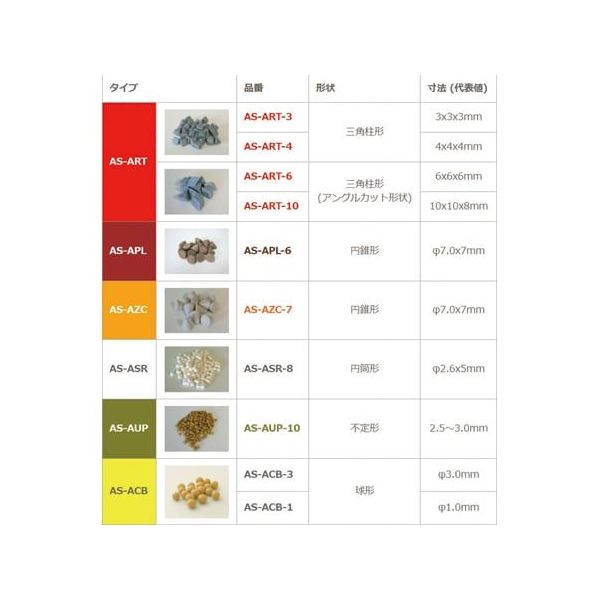 超々格安 ●ASバレルメディア 球φ3mm 4500g AS-ACB-3 秋山産 Amazon | 秋山産業 ASバレルメディア 湿式バレル研磨用 球φ3mm