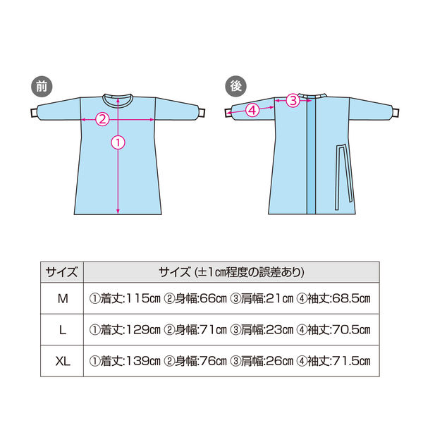 未使用 ガウン メディコムジャパン セーフウェア サージカルガウン 滅菌済 M 1