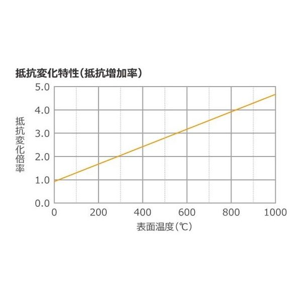 坂口電熱 1000°C対応 熱電対内蔵型 マイクロセラミックヒーター 25mm角 100V 555W MS-1000R 1枚（直送品） - アスクル