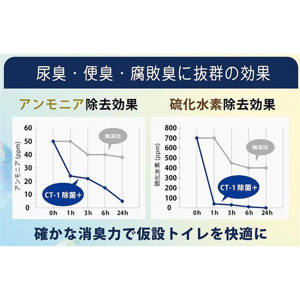 サナ 超高濃度仮設トイレ用消臭剤 CTー1 除菌プラス 250g