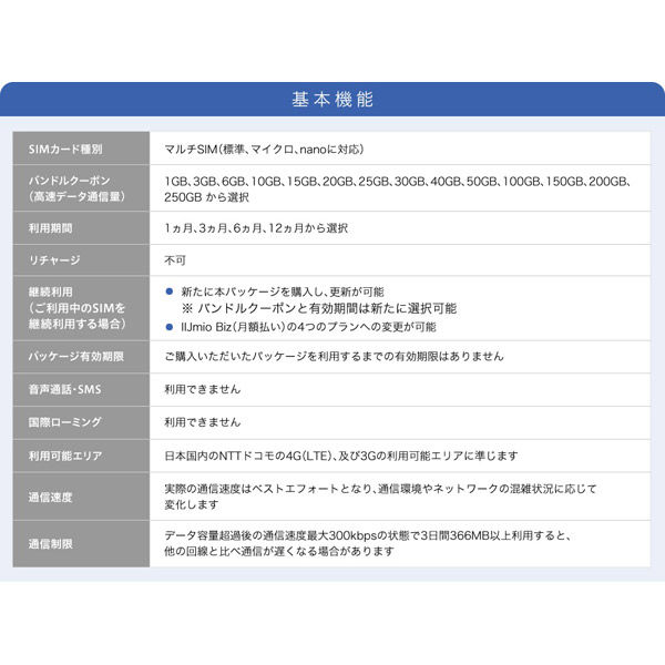 IIJモバイルサービス/タイプD for IIJmio Biz プリペイドSIM