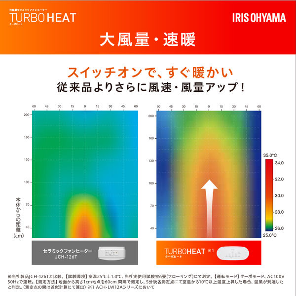 アイリスオーヤマ 大風量セラミックヒーター Wセンサー 室温/人