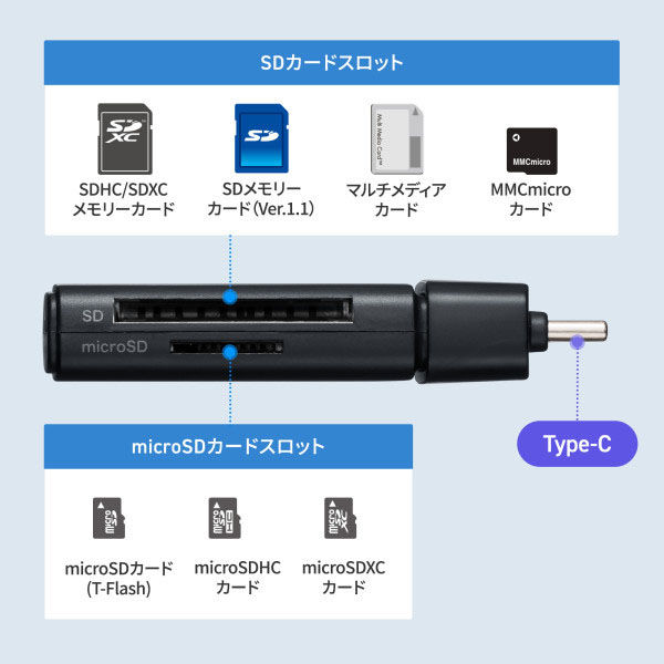 サンワサプライ USB 5Gbps Type-C カードリーダー ADR-5TCMSD1BK