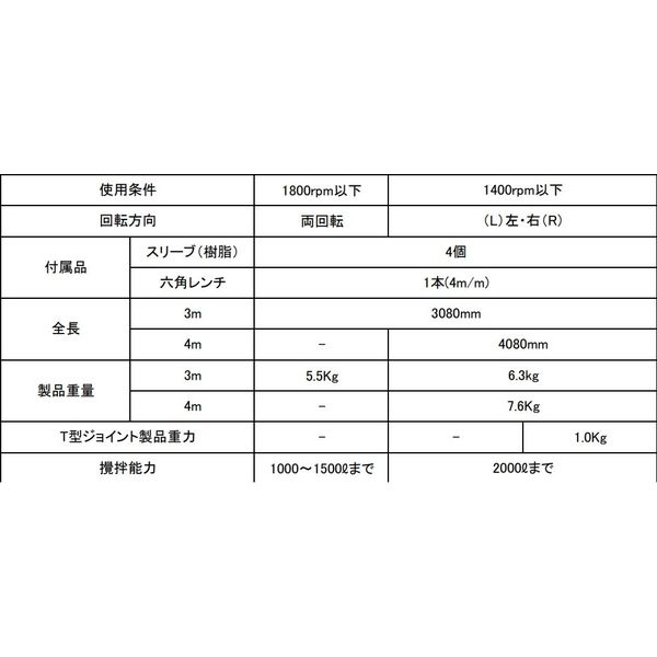 麻場 ワイヤーカクハンキ・右回転(3M) ADL-3R 1個(直送品) 麻場 ワイヤーカクハンキ・右回転(3M) ADL-3R 1個(直送品)