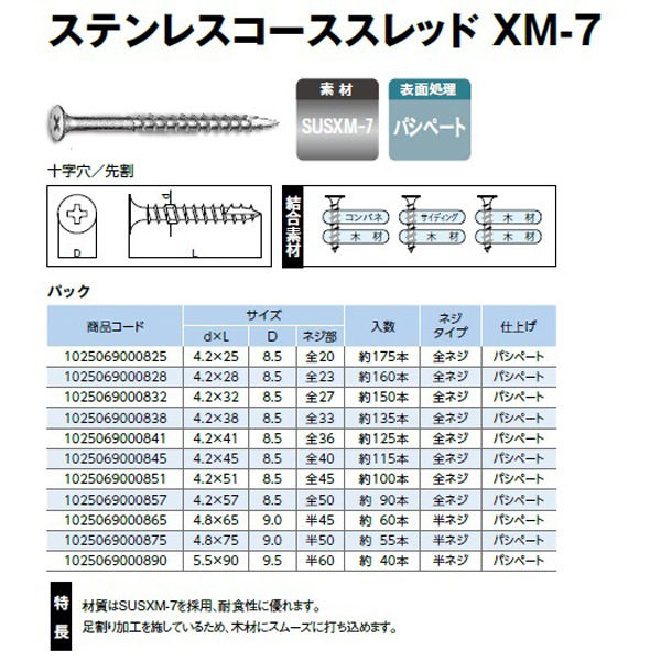 山喜産業 ステンレスコーススレッド XMー7 パック入 4．2