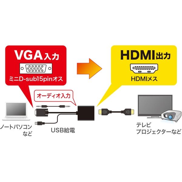 サンワサプライ VGA信号HDMI変換コンバーター VGA-CVHD7 1個