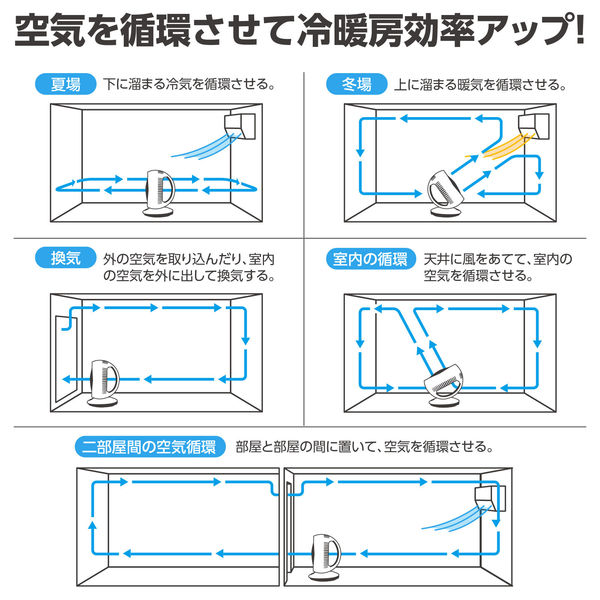 アーテック サーキュレーター(左右首振り) 51329 空気循環 換気 USB