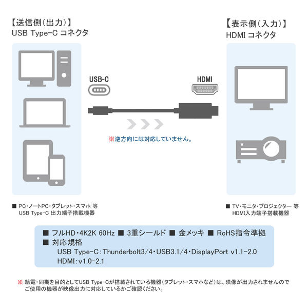 HDMIケーブル変換 5m Type-C[オス]-HDMI[オス] 4K/60Hz VV-UCHD050-UH