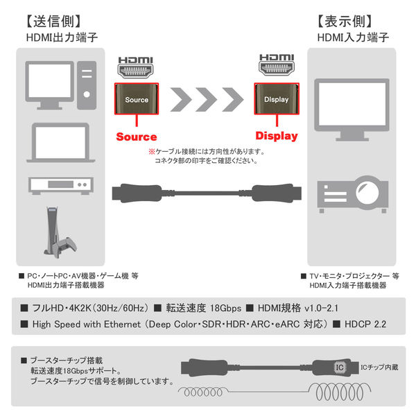 HDMIケーブル 20m 光ファイバー 極細タイプ（直径4.5mm） VV-HDMI200AA-AOC-B 1本 Vodaview