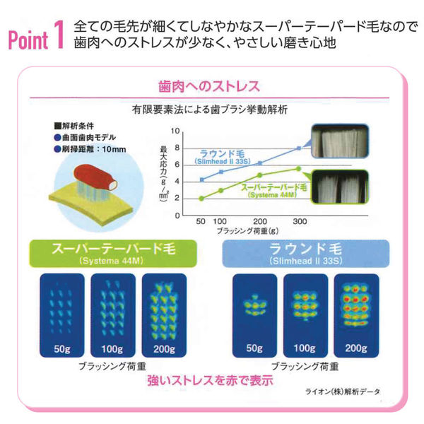 歯科用 DENT EX systema44M 6本 - 歯ブラシ