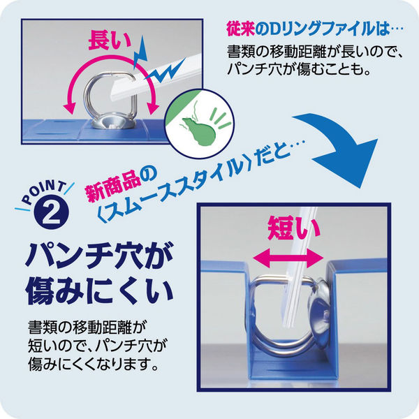 コクヨ Dリングファイル＜スムーススタイル＞ A4タテ 2穴 300枚とじ ピンク フーUDS430P 1冊 - アスクル