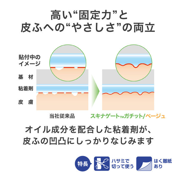 ニチバン スキナゲートガチット ＳＧＧ３８ 1箱（8巻入）（取寄品 