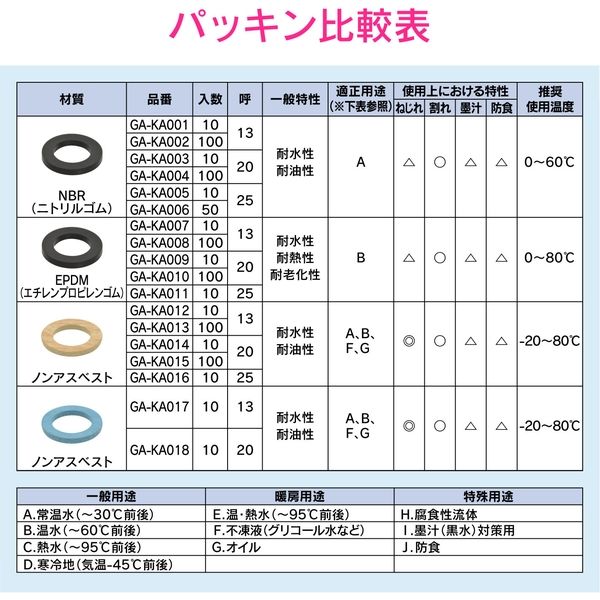 カクダイ パッキン PTFE 呼20用 10個入 GA-KA032　1セット(10個)（直送品）