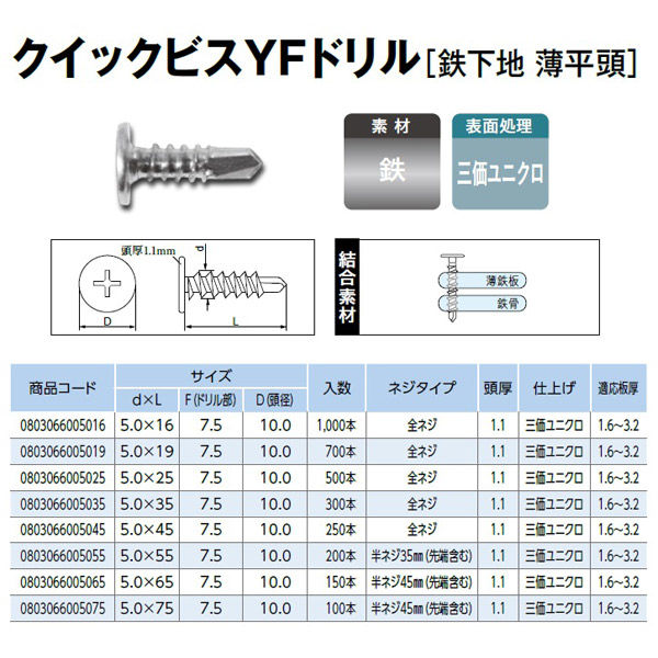 山喜産業 クイックビスYFドリル 5×75mm 鉄下地 薄平頭