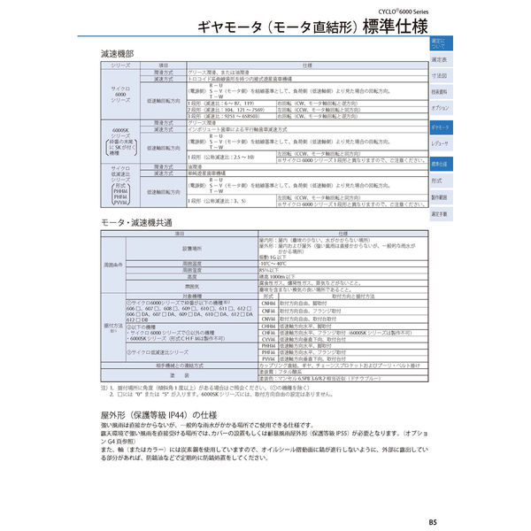 住友重機械工業 サイクロ減速機 CNHM01-6065-43_200V級_屋外仕様_端子箱右(N34)_引出口C(N3C) 1台（直送品） - アスクル