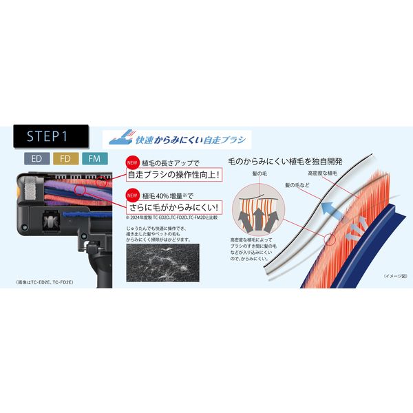 三菱電機 紙パック式掃除機 TC-FM2E-S 1台 - アスクル