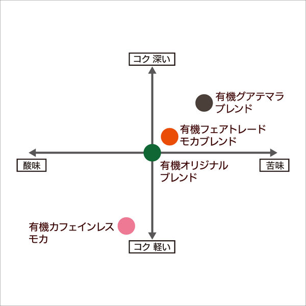 小川珈琲 有機栽培レギュラーコーヒー (粉)250g x 2袋 ワゴンセール
