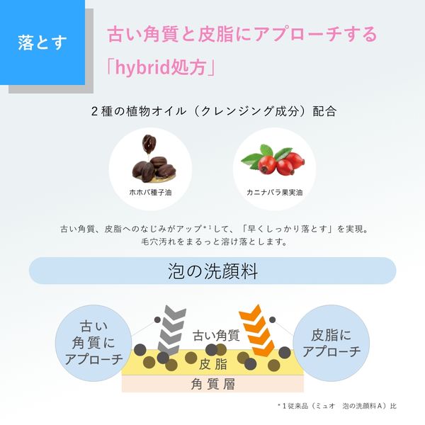 muo（ミュオ）泡の洗顔料 200ml クラシエ - アスクル
