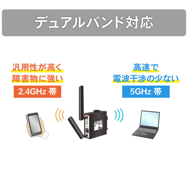 ダイヤトレンド 産業用無線LANアダプタ 11ax対応 DAP-A2W6 1台（直送品