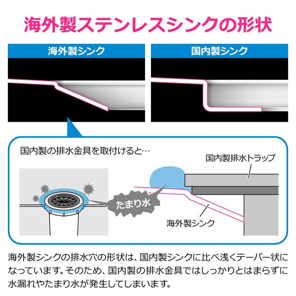 カクダイ 海外製ステンレスシンク用排水栓 イケア コーラー 止水 カクダイ 海外製ステンレスシンク用排水栓 イケア コーラー 止水