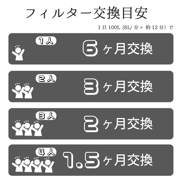 9月1日分【水巴】ページ　　リクエスト商品のため September recap vibes 📸🤳🍣🗼