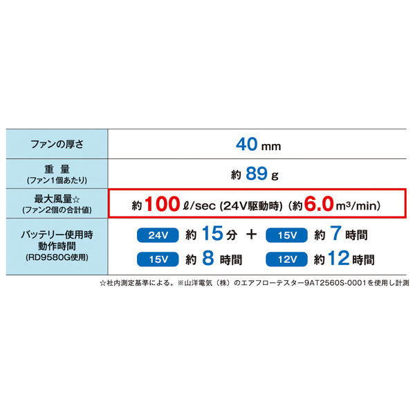 コーコス信岡 24Vフラットファンセット GLー1 2025年モデル