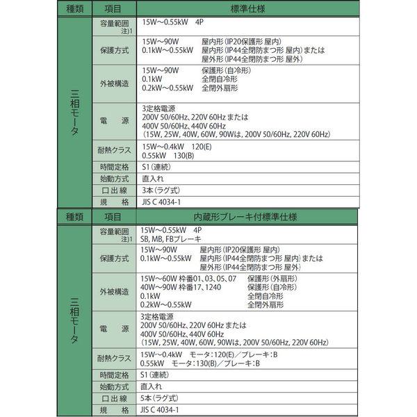 住友重機械工業 ハイポニック減速機 RNYM03-1220-7-J2NPBC 1台