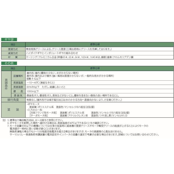 住友重機械工業 ハイポニック減速機 RNYM03-1540-B-600-J4AARD 1 住友重機械工業 ハイポニック減速機 RNYM03-1540-B-600-J4AARD 1