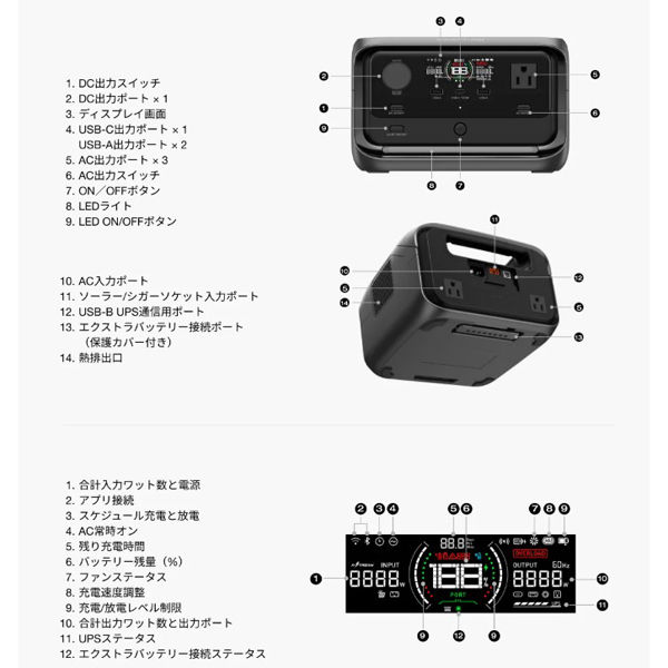 ECOFLOW ポータブル電源 RIVER3 Plus(290) EFRIVER3Plus-JP-CBOX