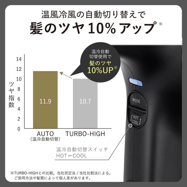ドライヤー 速乾 大風速 1300W プロテクトイオン サロン