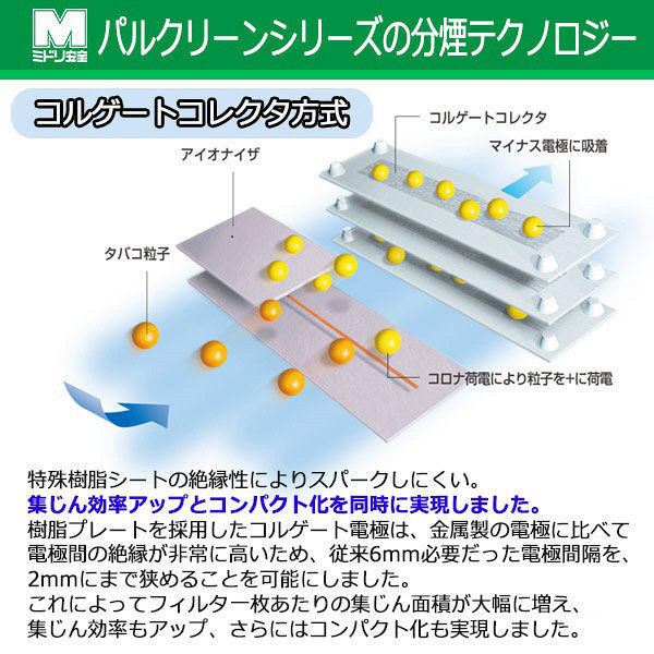 ミドリ安全 【軒先渡し】 空気清浄器（分煙機） パルクリーン カウンタータイプ MKS-152RC 1台（直送品）