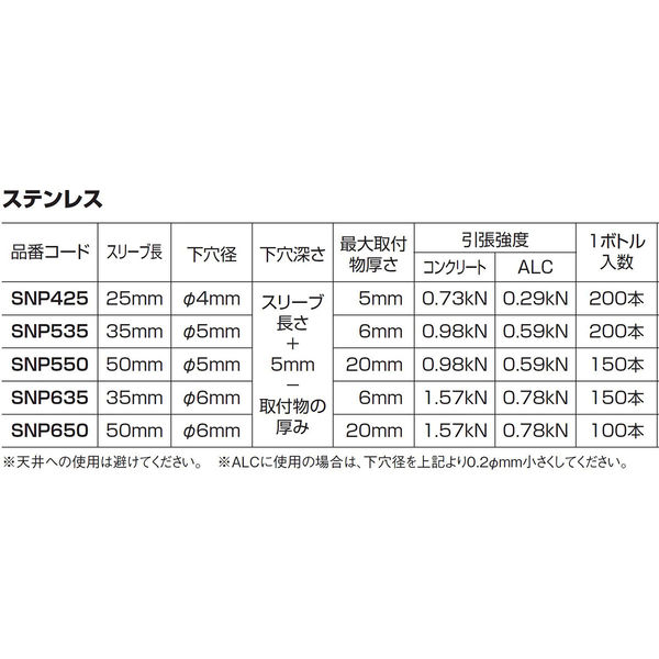 エビネイルプラグ（ステンレス） （200） SNP425 1箱（200本入