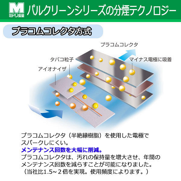 ミドリ安全 【組立設置込】 空気清浄器（分煙機） パルクリーンキッズ ハイタイプ MKS-102HK 1台（直送品）