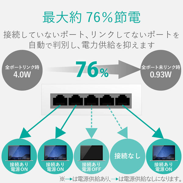 スイッチングハブ 8ポート ギガ LANハブ 磁石付 金属筐体 電源 スイッチングハブ 8ポート ギガ LANハブ 磁石付 金属筐体 電源