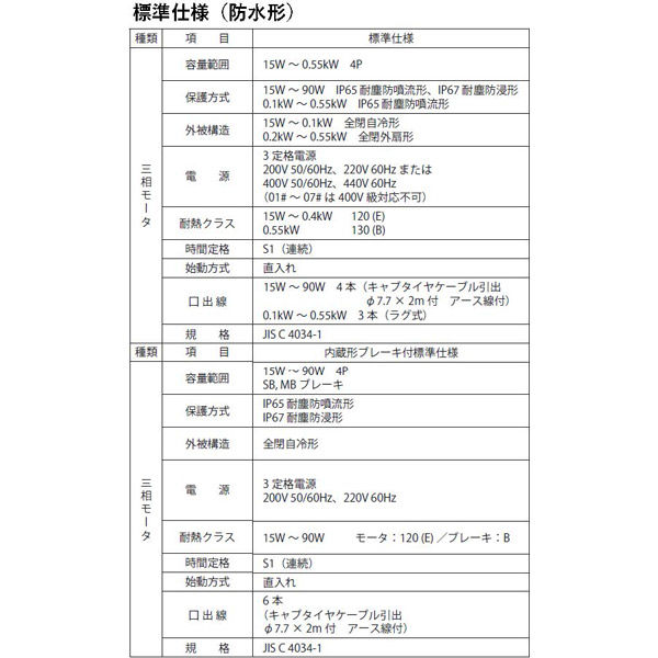 住友重機械工業 ハイポニック減速機 RNFM004-07L-B-100-J2WCBB 1台（直送品）