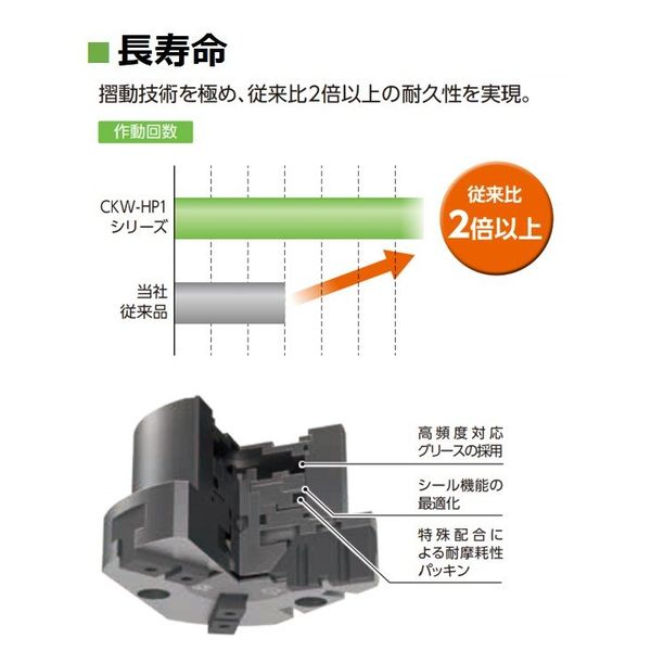 高耐久機器HPシリーズ ゴムカバー付 3方爪チャック CKWーGーHP1・CKWーFーHP1 CKW-G32DN-F2H-D-HP1 1台（直送品）