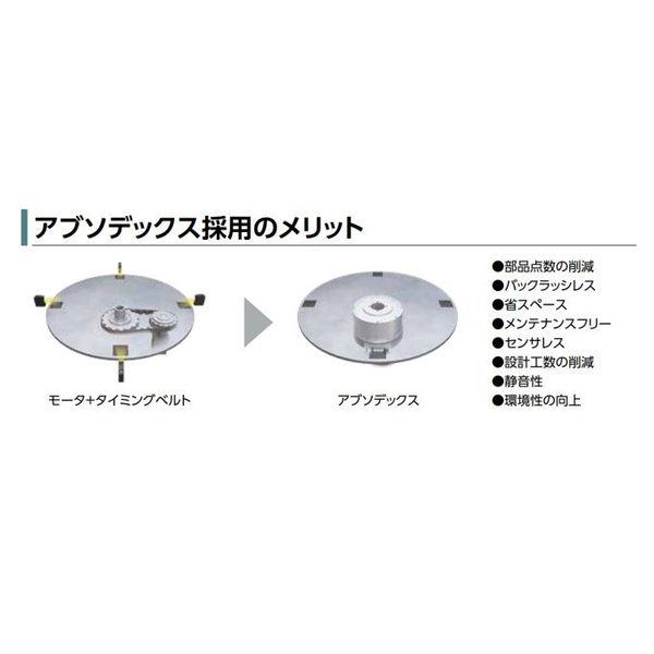 CKD アブソデックス(ABSODEX) アクチュエータ スタンダードタイプ:AX4Rシリーズ AX4R-022N-BSEB 1台（直送品）